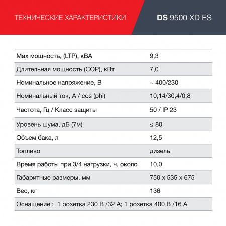 Дизельный генератор Fubag Дизельный генератор одно- и трёхфазный FUBAG DS 9500 XD ES