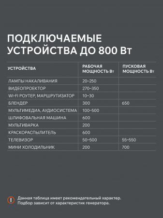 Бензиновый генератор PATRIOT GRS 950