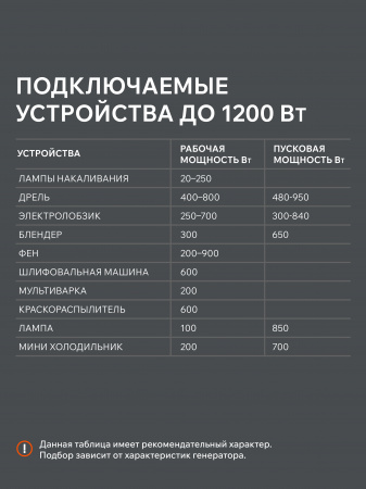 Бензиновый генератор PATRIOT GRS 1500