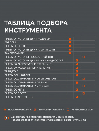 Поршневой компрессор PATRIOT EURO 50-260