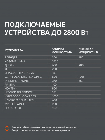 Бензиновый генератор PATRIOT iGX 2800
