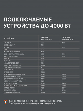 Бензиновый генератор PATRIOT iGX 4000 AWSP