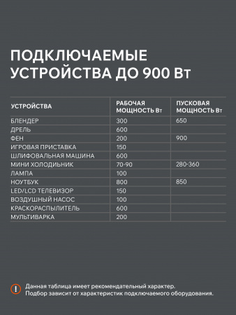 Бензиновый генератор PATRIOT GP 1000 i