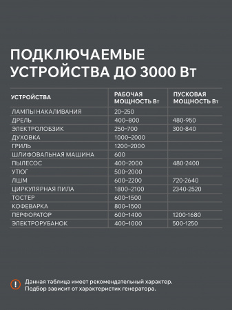 Бензиновый генератор PATRIOT GRS 3800