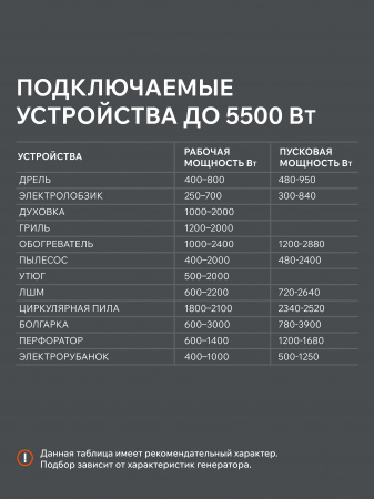 Бензиновый генератор PATRIOT GRS 6500 E